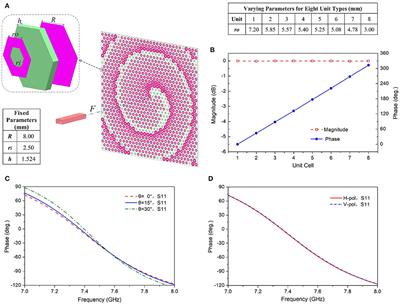 Polarization-Insensitive Reflective Metasurfaces for Highly Efficient Generation of OAM Beams